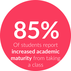 Students Report Increased Academic Maturity