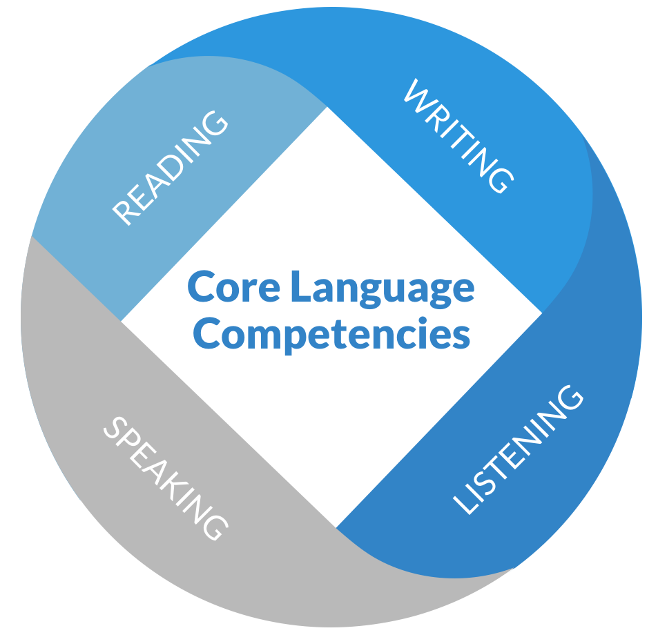 Language Competencies
